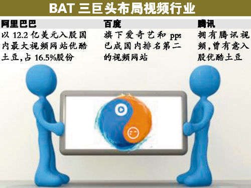 阿里巴巴抢吃优酷土豆,腾讯曾从中抬价